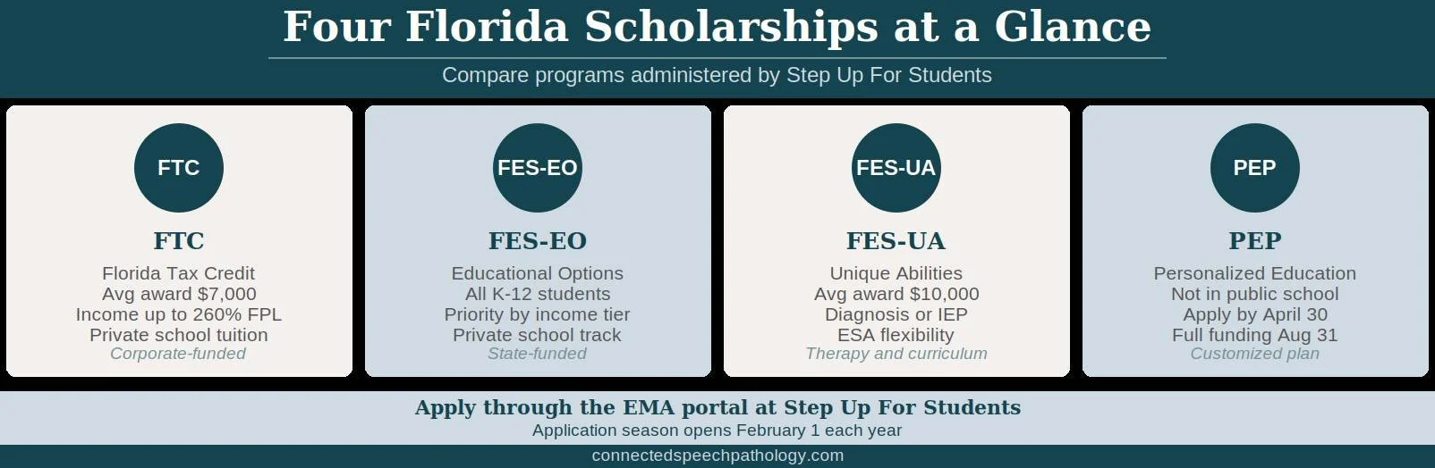 Four Scholarship Programs