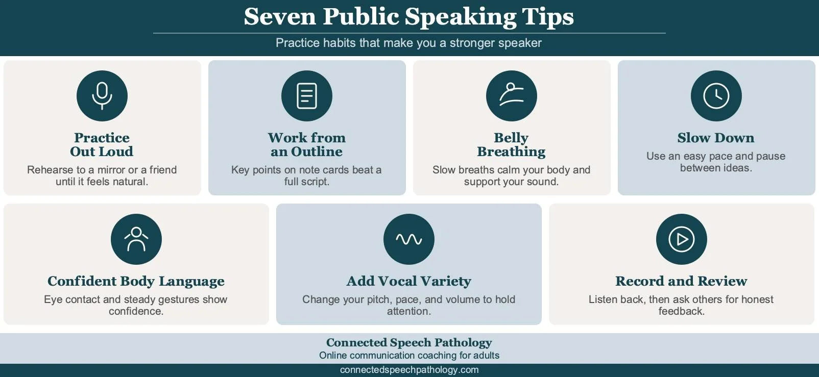 How to improve public speaking skills infographic: seven practice tips from rehearsing out loud to recording yourself