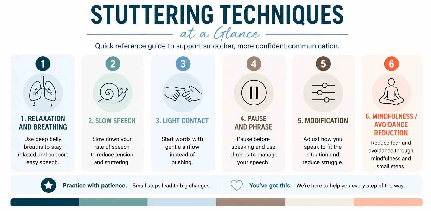 How to Manage Stuttering Techniques for Adults