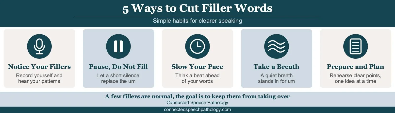 How to stop using filler words infographic: notice your fillers, pause instead of filling, slow your pace, take a breath, and prepare and plan.