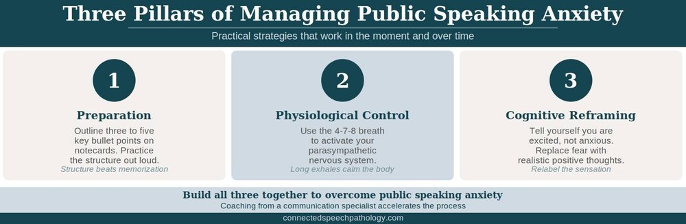 How To Overcome Public Speaking Anxiety – The Science Behind ...