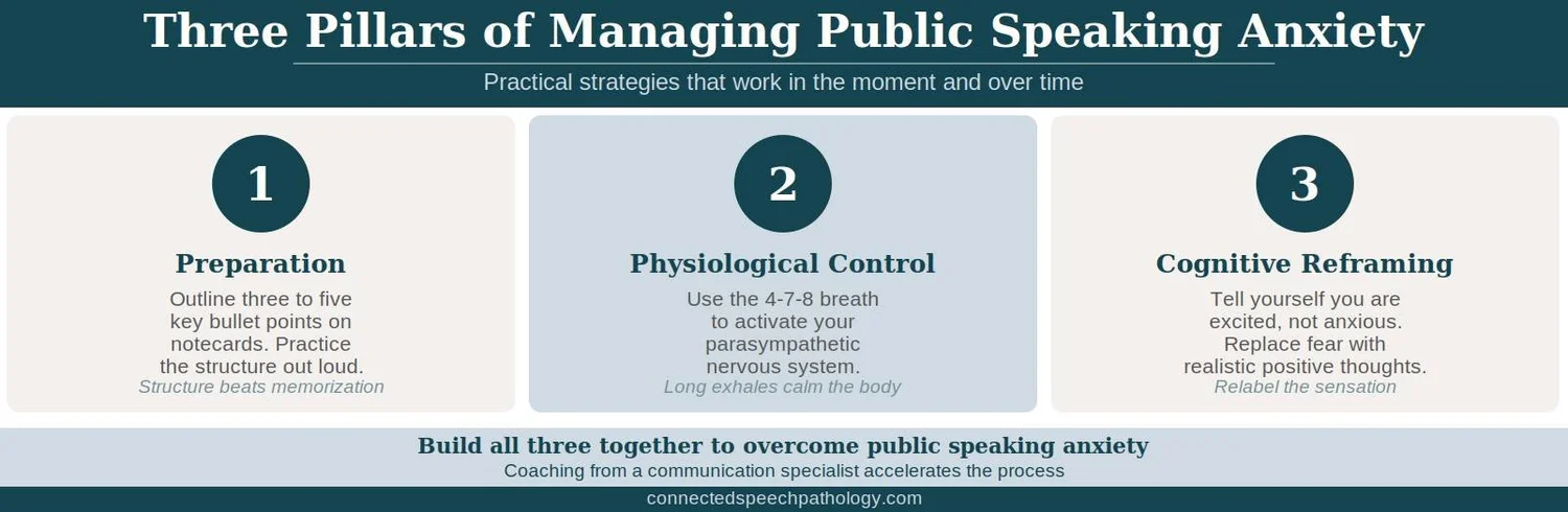 How To Overcome Public Speaking Anxiety – The Science Behind ...