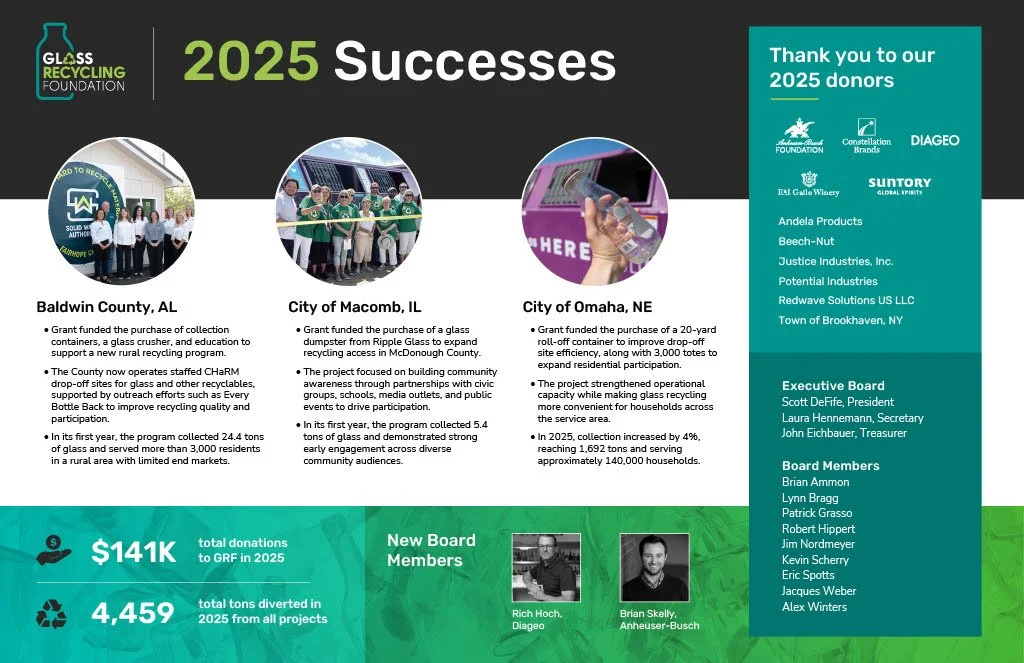 2025 Impact Report