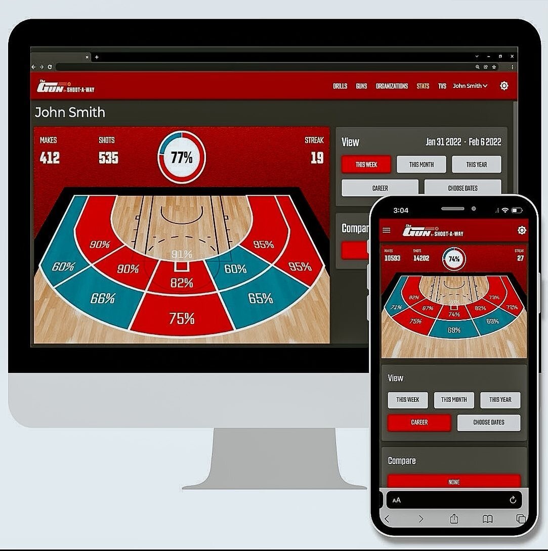 Set goals and crush them!👊🏼

OG Hoops @theshootaway Guns allow you to track every shot you take at One Gym Sports through the Player Portal software.

Follow your improvement at home on your computer or on your phone.