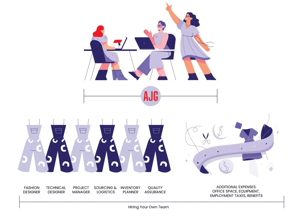 Clothing Manufacturers Fashion Brand Consultants AJG Fashion Consulting