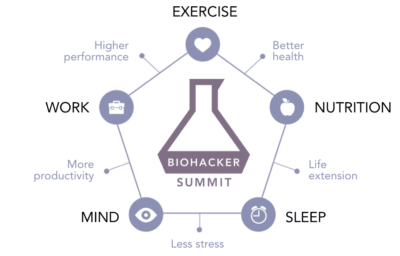 biohacking summit.png