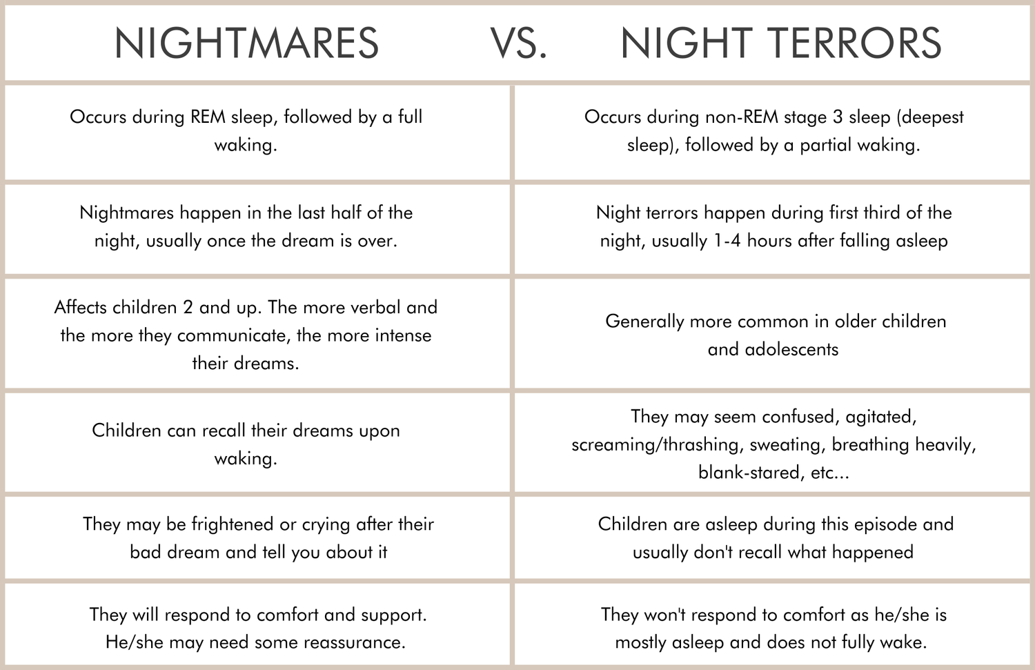 Nightmares Vs. Night Terrors. — A Little Sleep