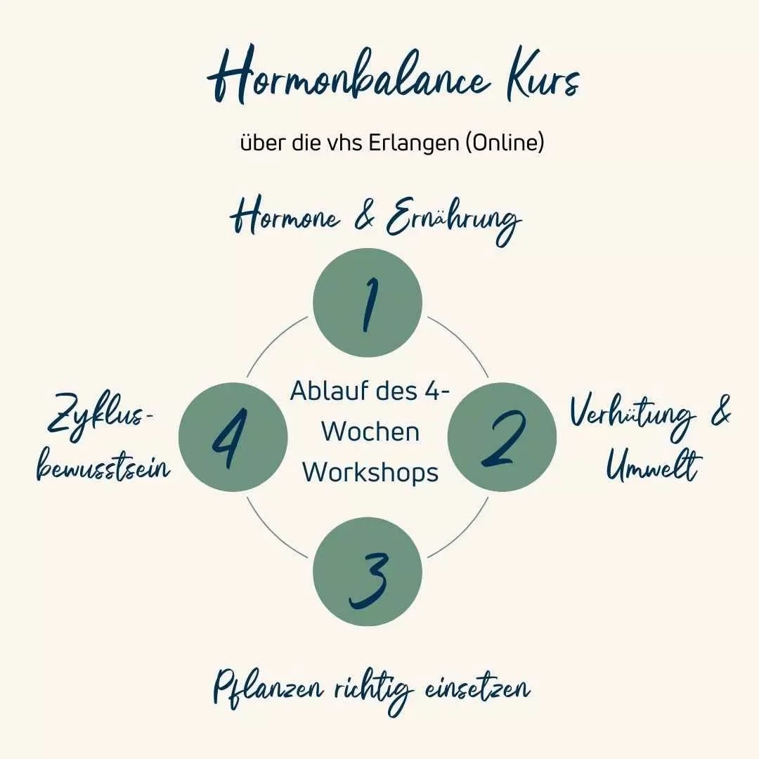 In einer Woche geht&acute;s los und es gibt noch freie Pl&auml;tze 😊

Ich freue mich &uuml;ber jede von euch, die Lust hat ein tieferes Verst&auml;ndnis f&uuml;r die k&ouml;rpereigenen Prozesse im K&ouml;rper zu erlangen. Dabei werden wir verschiede