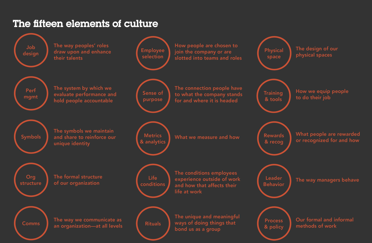 15 points of culture RN1.png