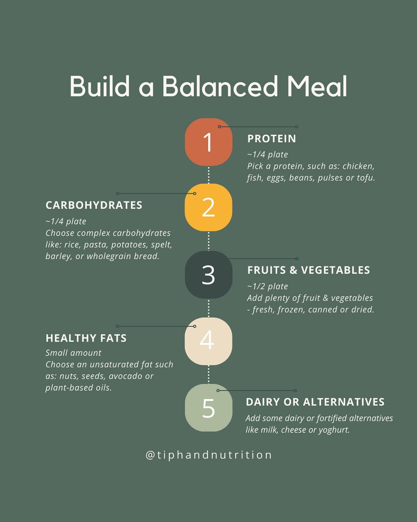 Build a balanced meal 🍽

It&rsquo;s so important we eat a wide variety of foods, but sometimes that can seem difficult to make sure we are nourishing our bodies in a balanced way!

So here are 5 simple tips to help you build balanced meals:

1️⃣ Sta