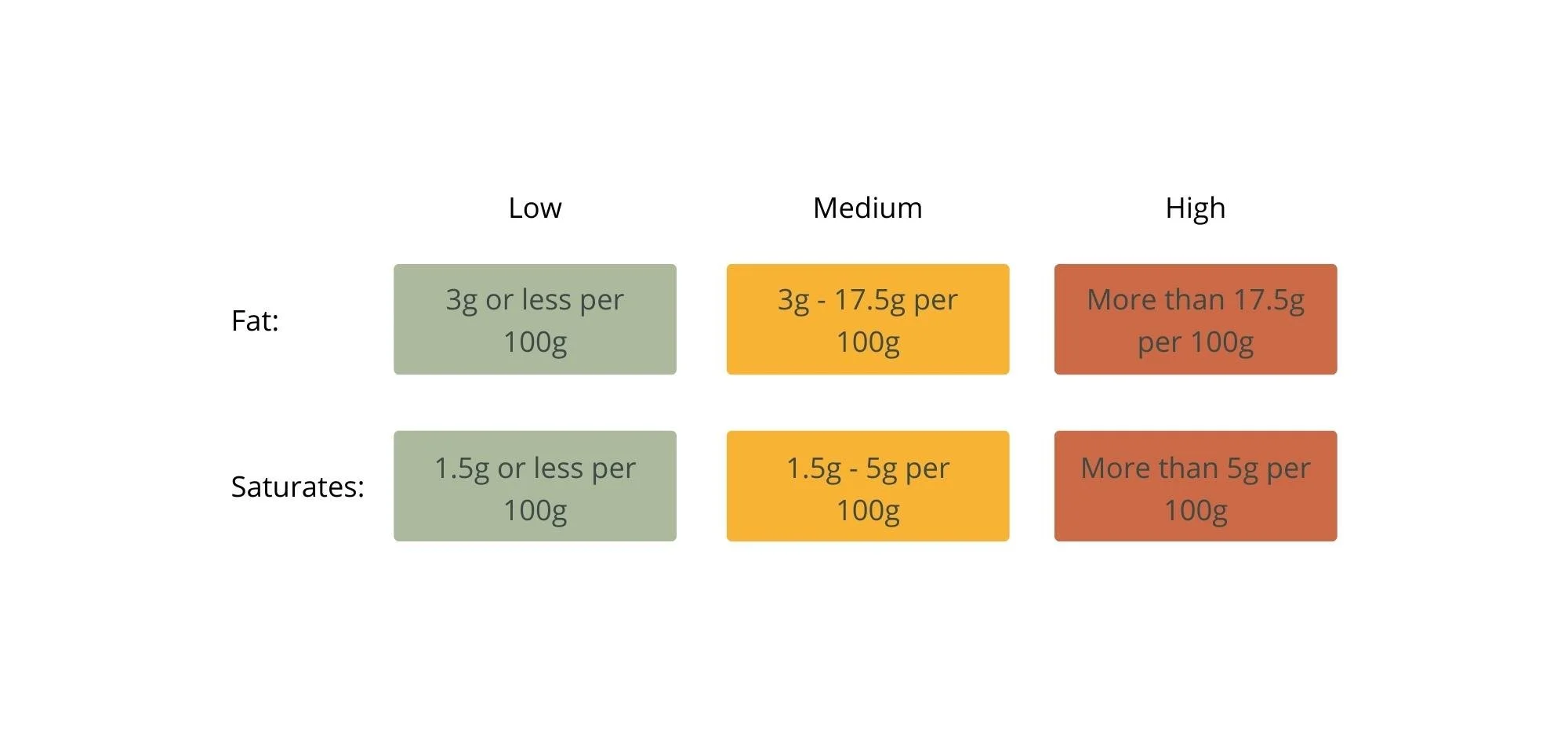 Fats 101 | Back to Basics — tiphandnutrition