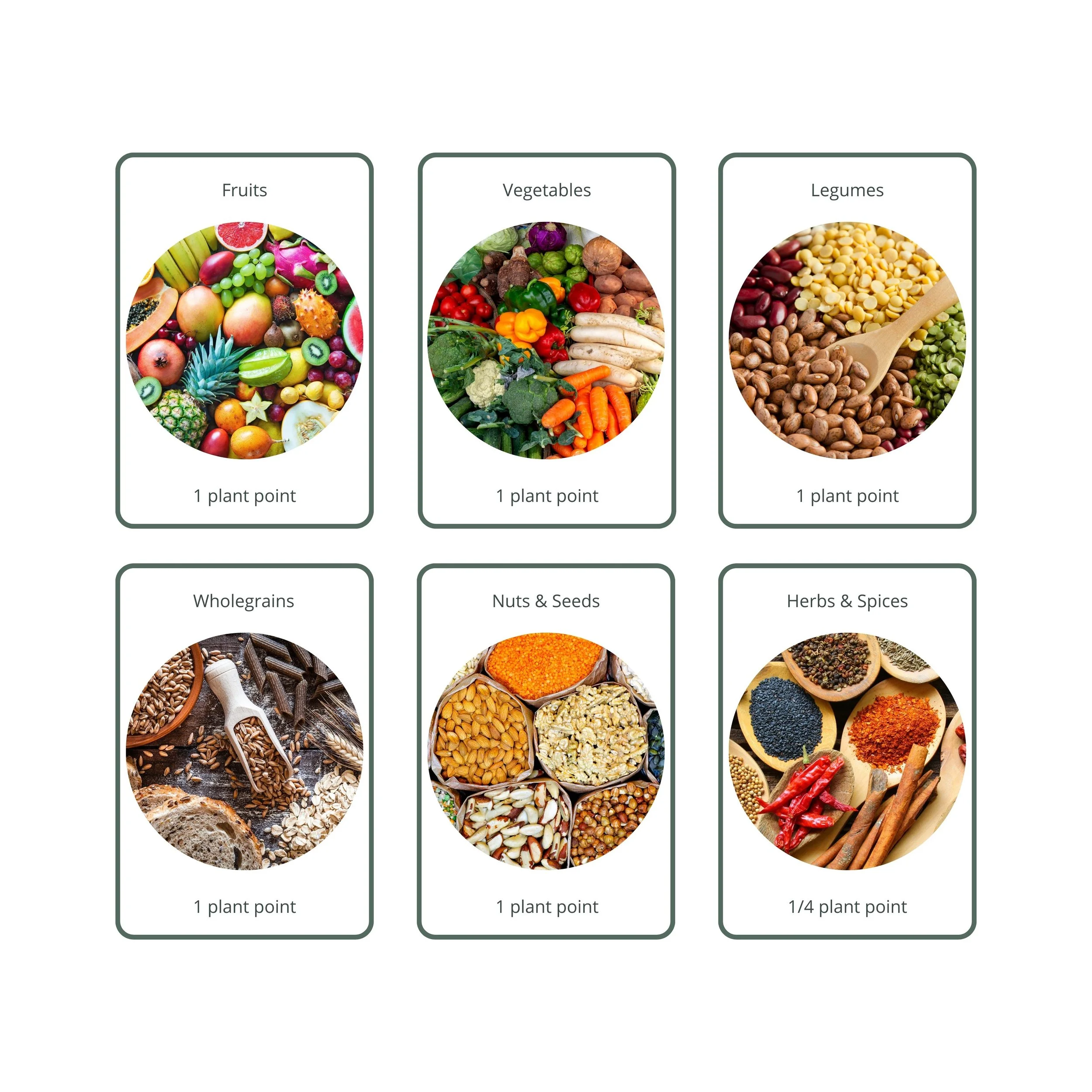 30 Plants a Week — tiphandnutrition