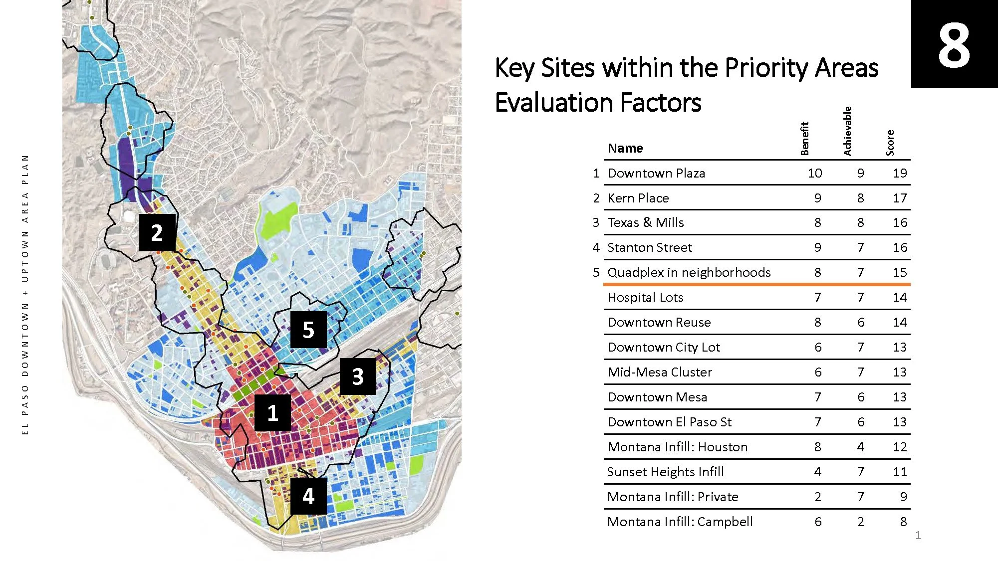 Pages from 11-2-2022 DT+UT Catalyst Sites SM.jpg