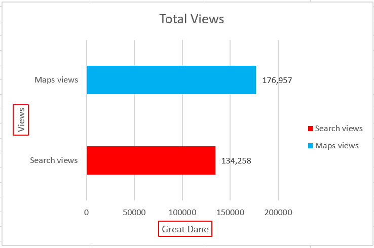 Great Dane Total Views.png
