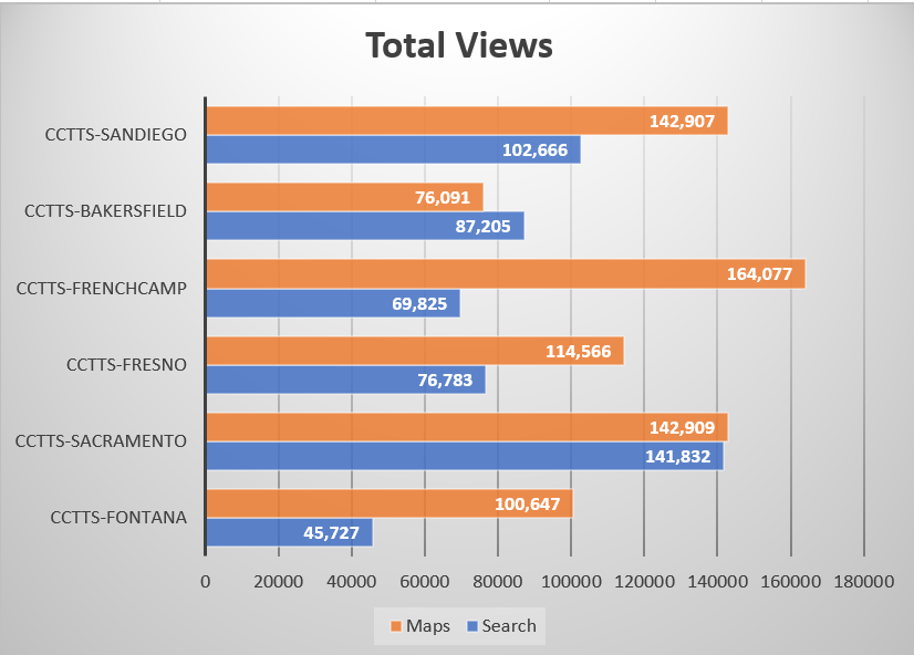CCTTS Total Views.png