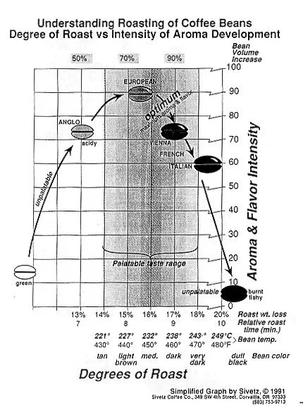 AAA+Degrees+of+Roast+Chart-200509.jpeg