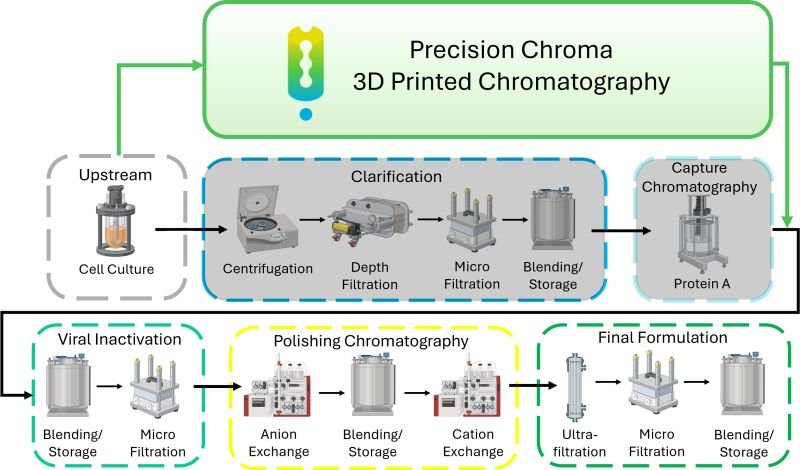 Precision Chroma Poster