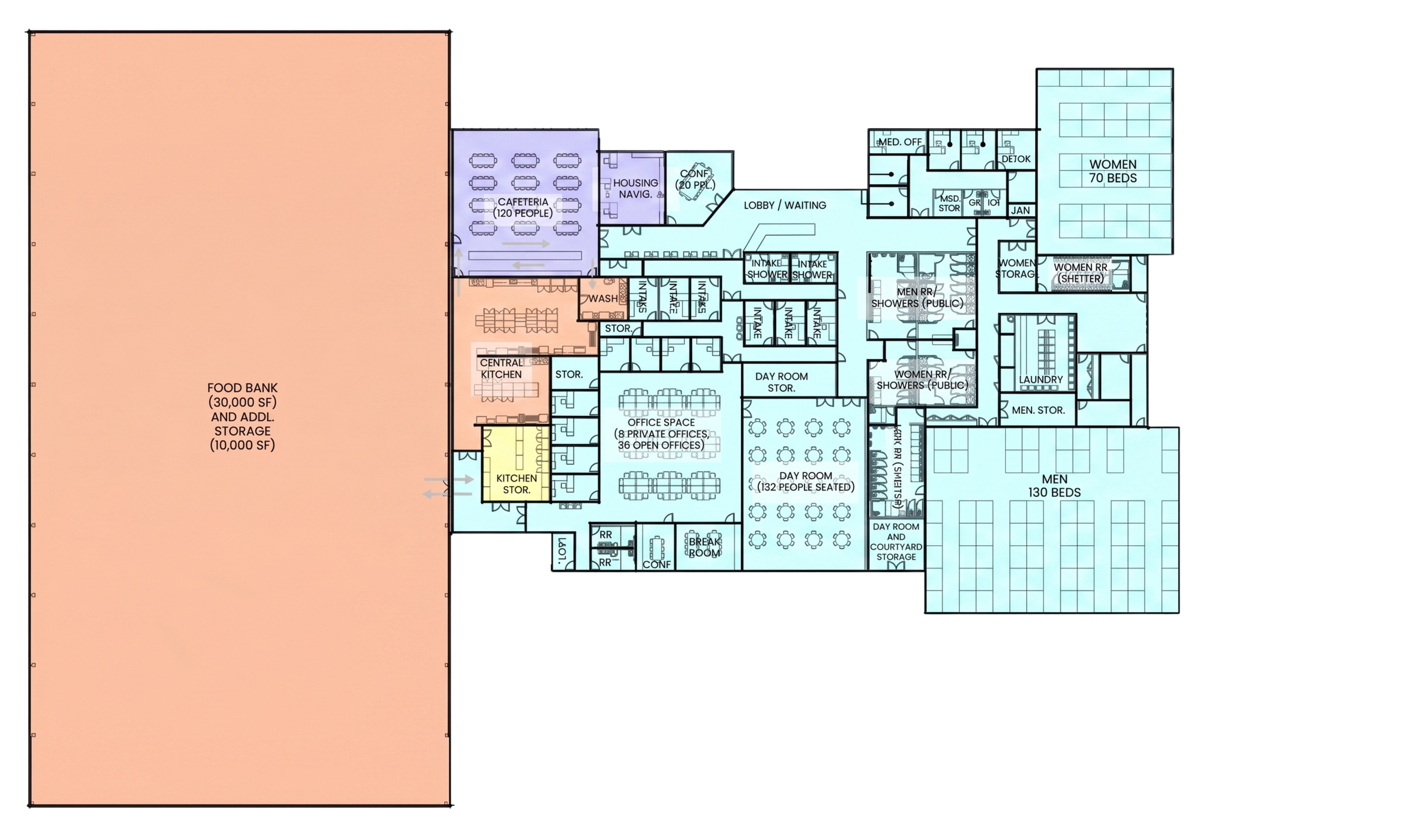 blueprints for phase 3