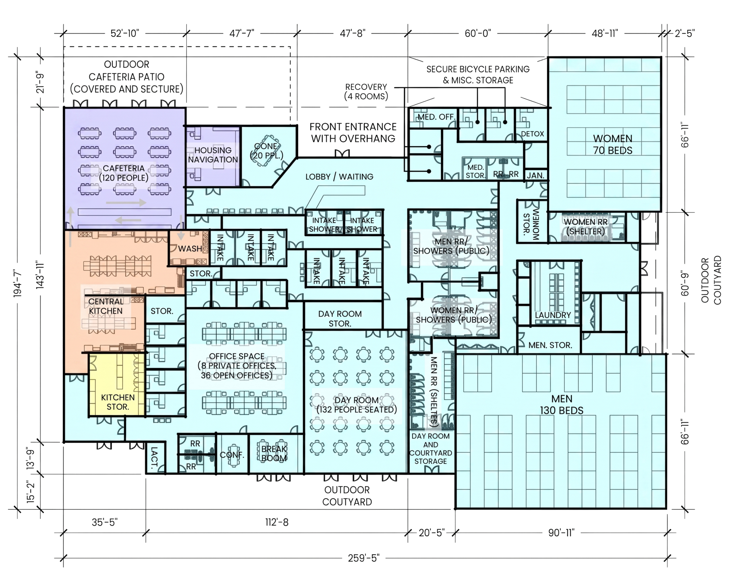 blueprints for phase 2