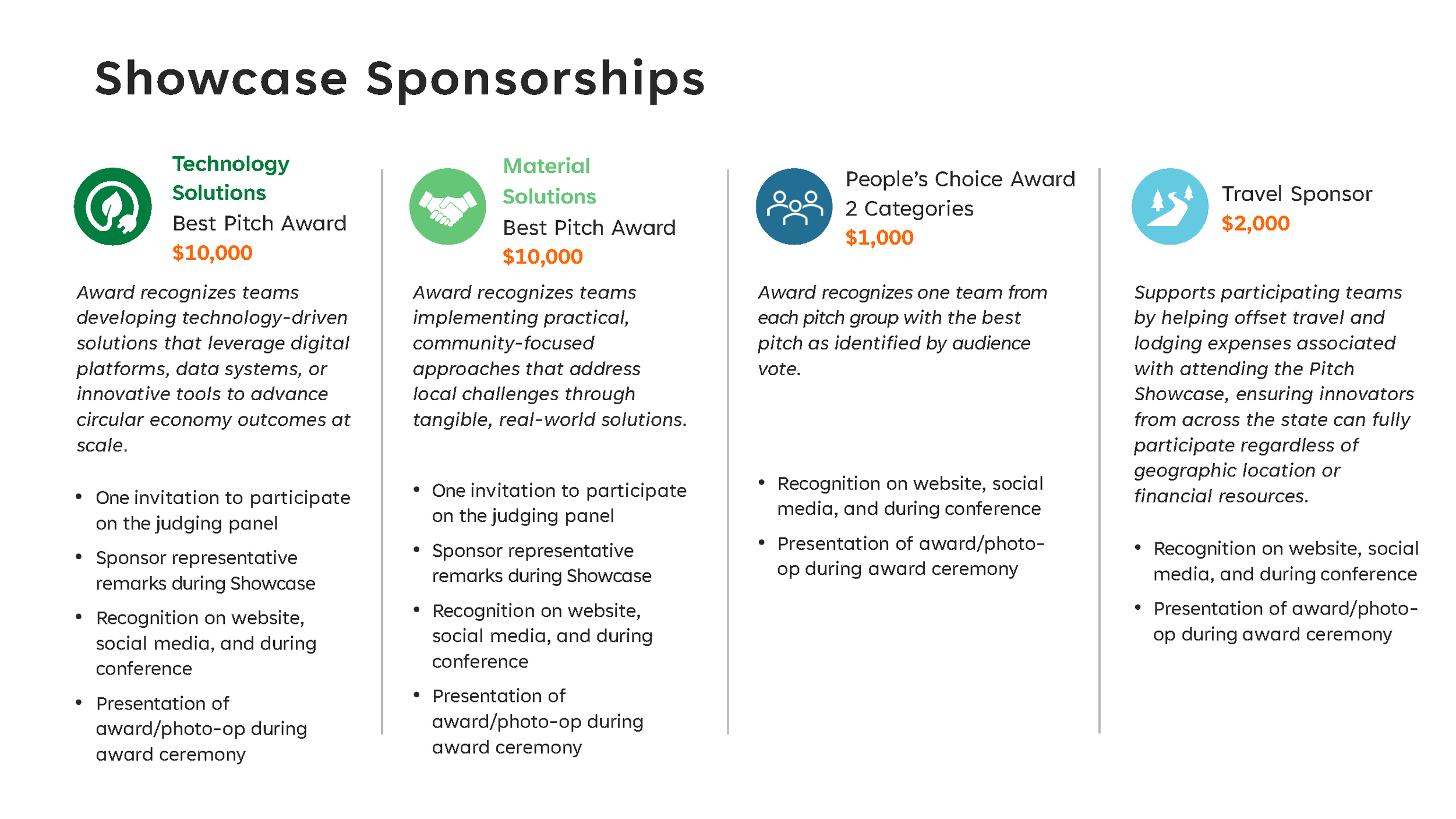 NCWA Sponsorship Prospectus 2026_Page_10.png