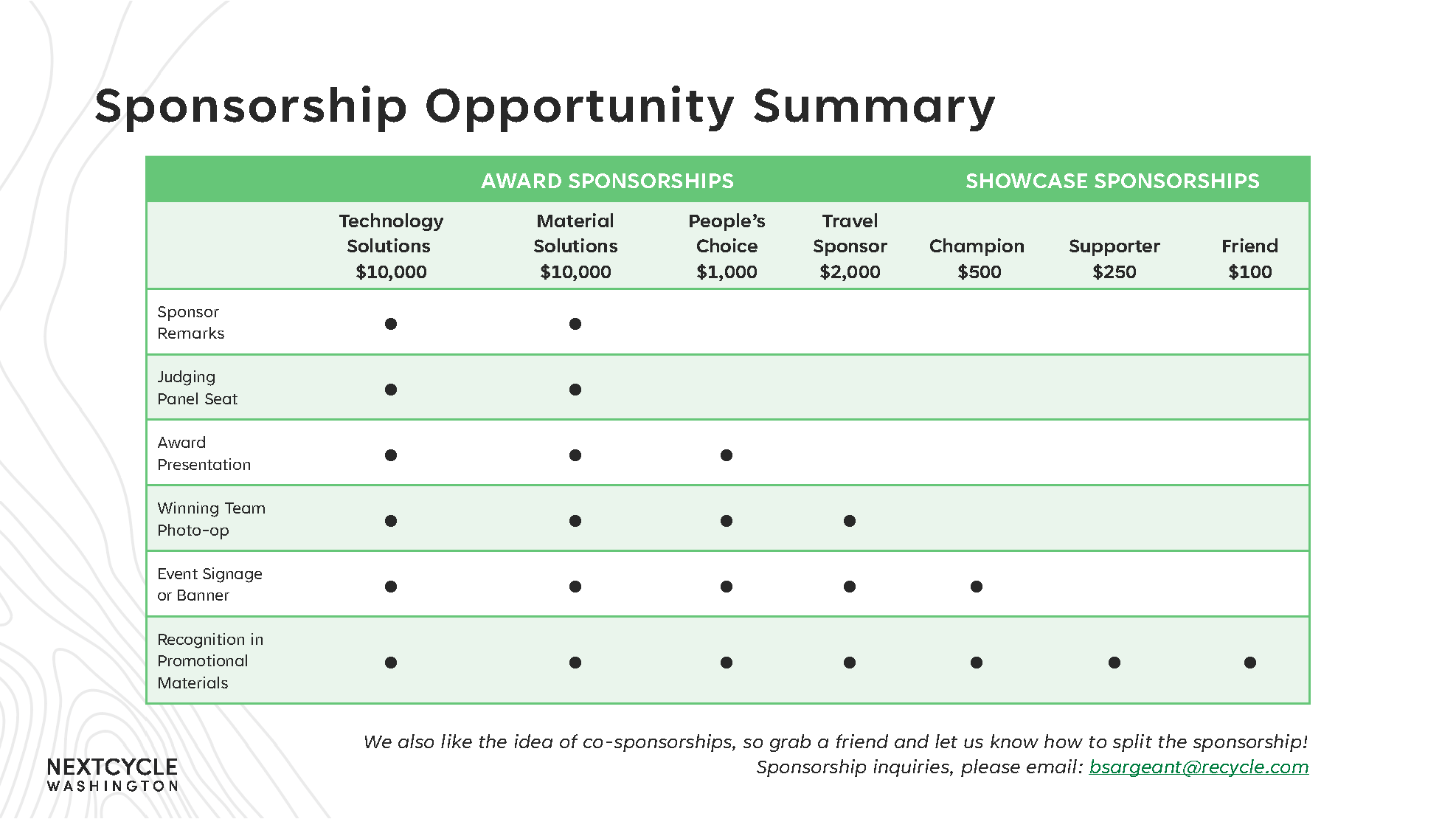 NCWA Sponsorship Prospectus 2026_Page_13.png