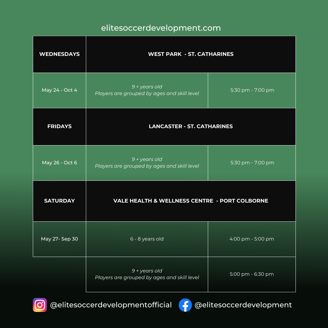 Location Details