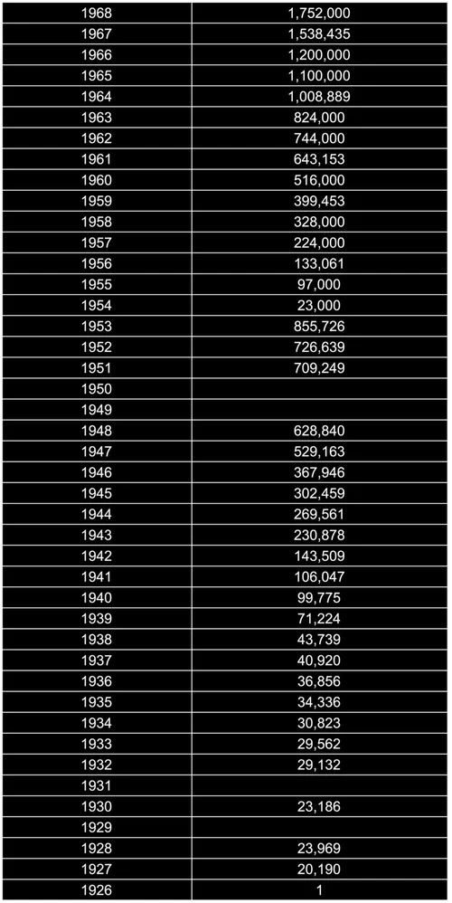 Serial Number Ranges Chart Rolex Serial Numbers | Find Its True Worth — Watts on Watches