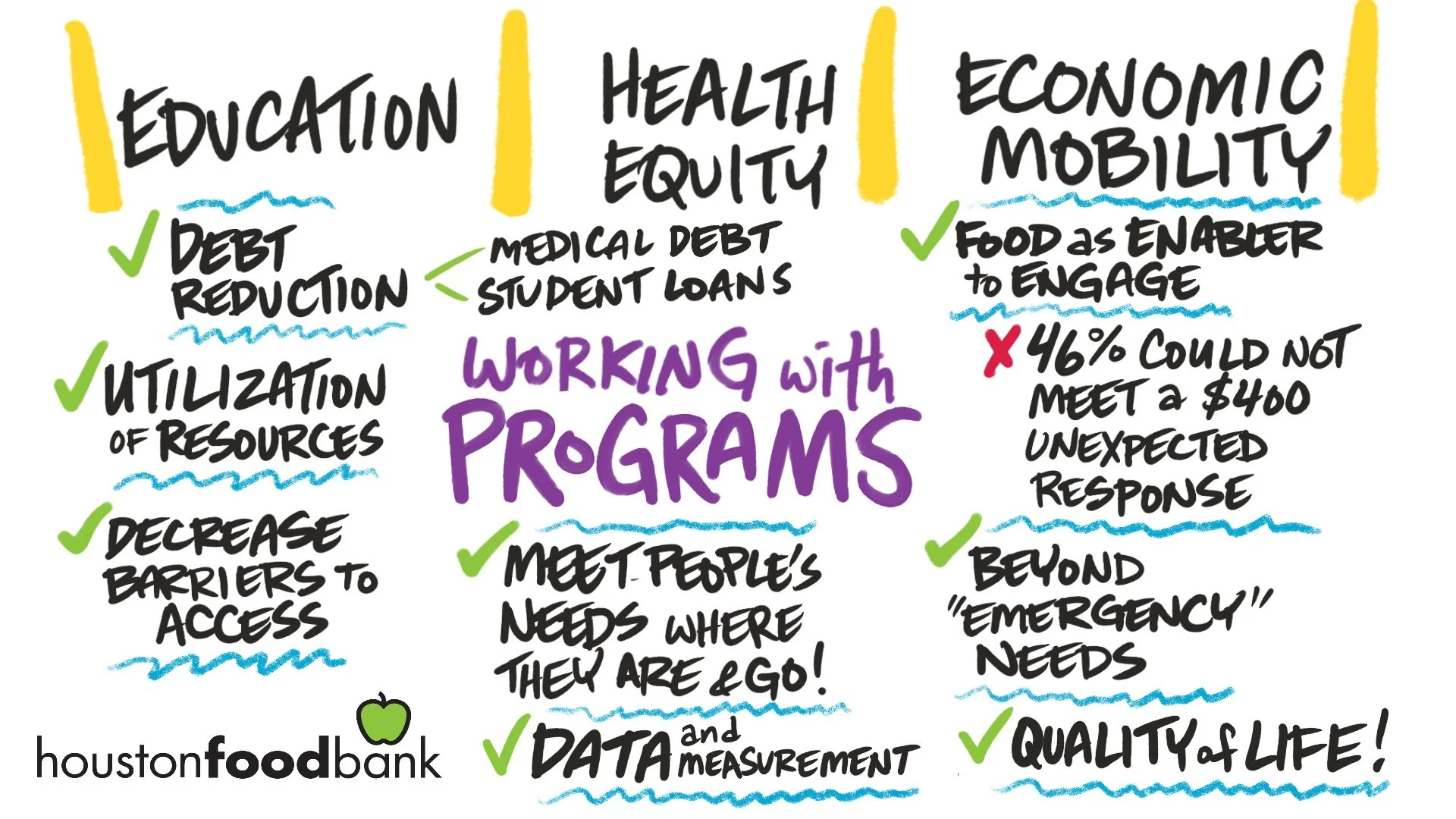 Dinner 1-6 HFB_Dining_With_Purpose-Programs.jpg