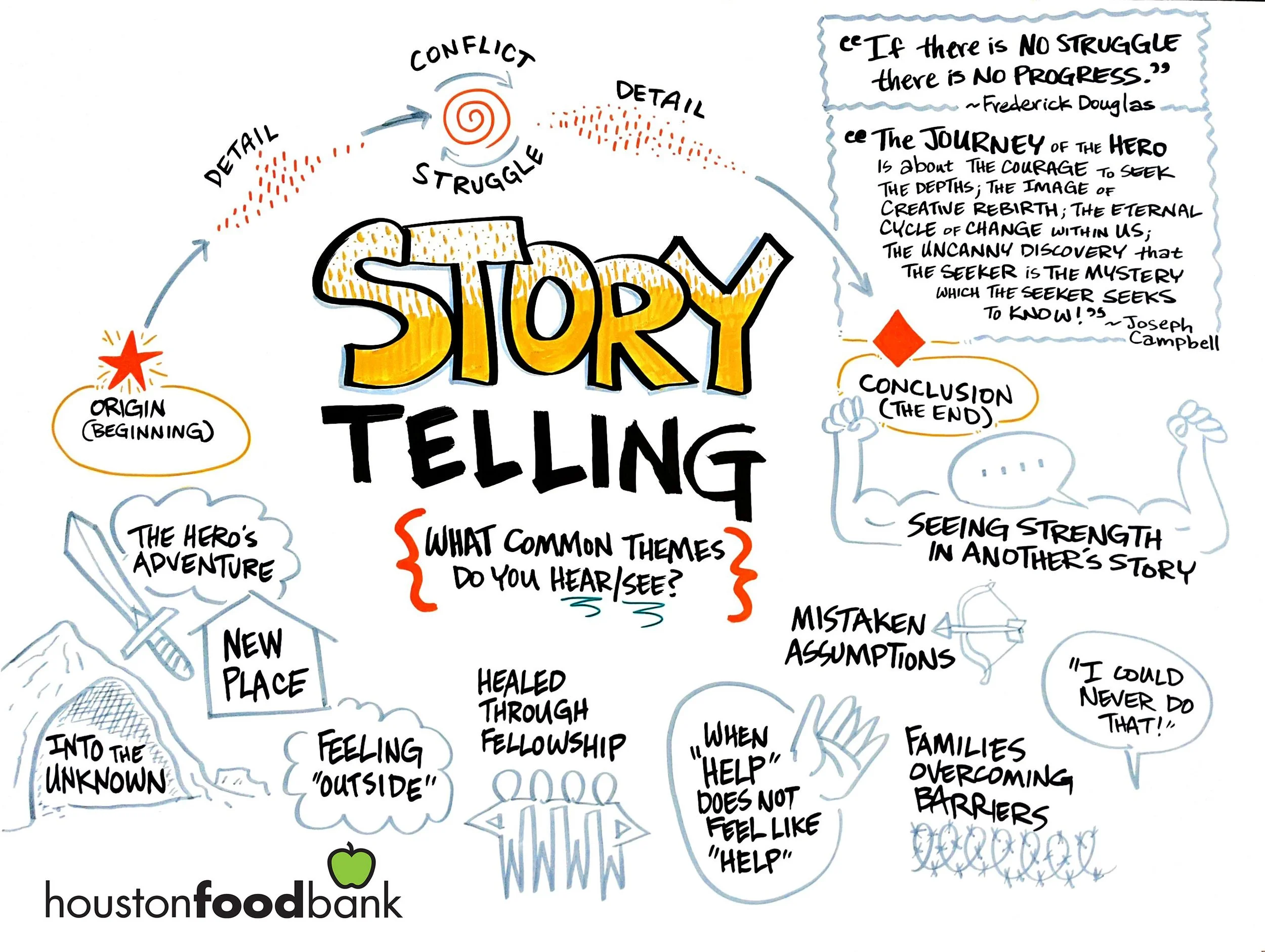 Dinner 2-1 Dining-with-Purpose-Storytelling.jpg