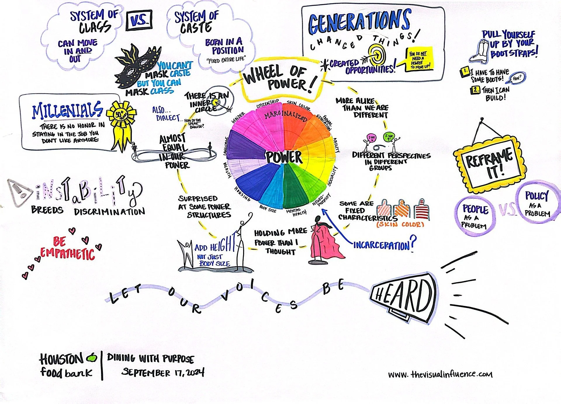 Dinner 4 Dining with Purpose -Visual Graphic - Meg Davis.jpg