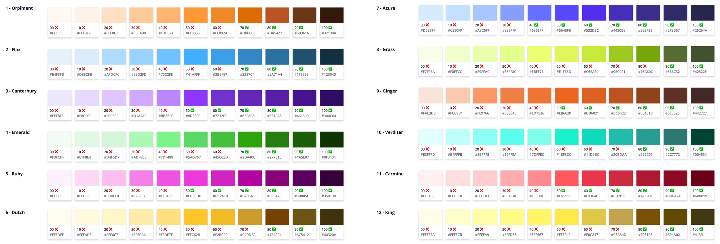 Color palette accessibility check