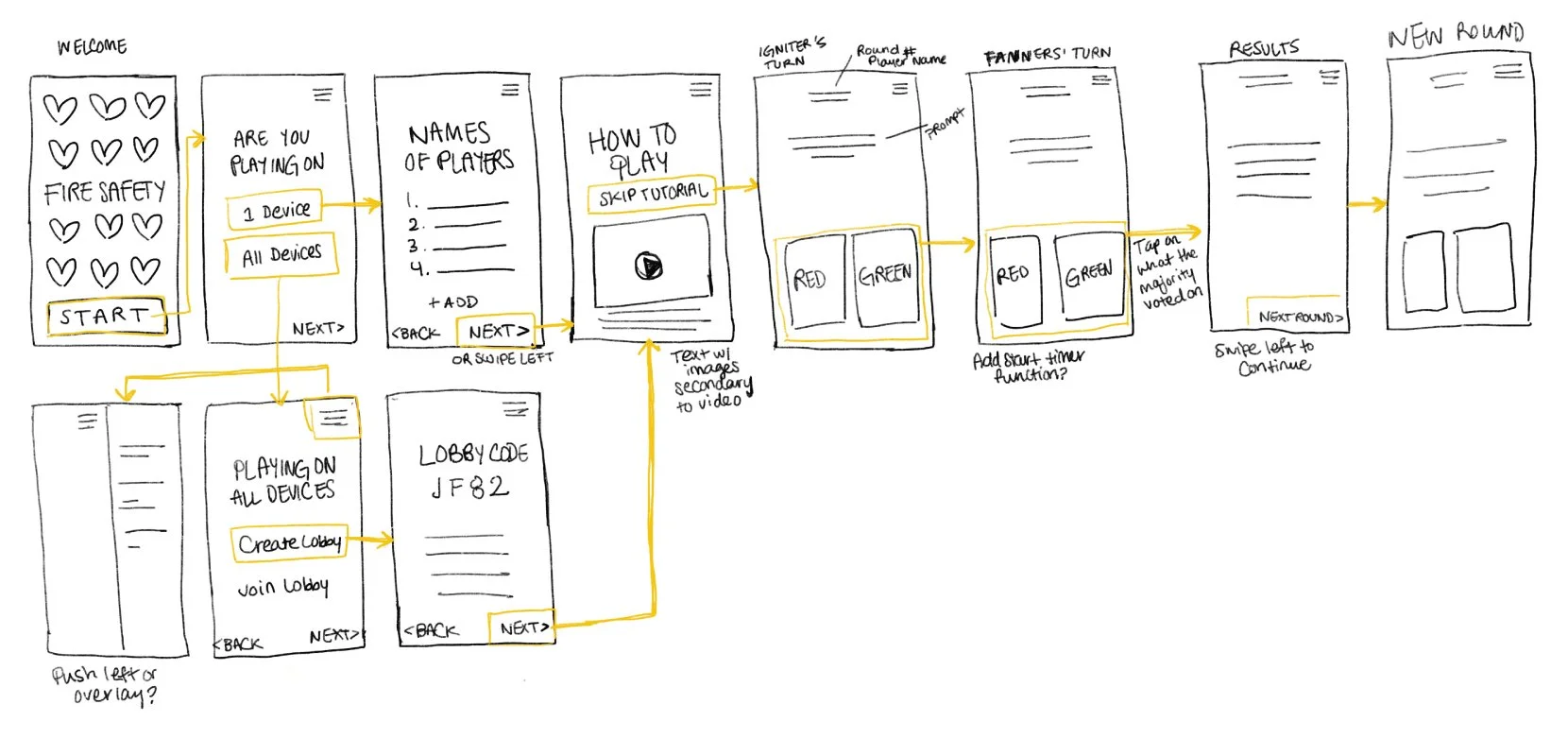 initial wireframes