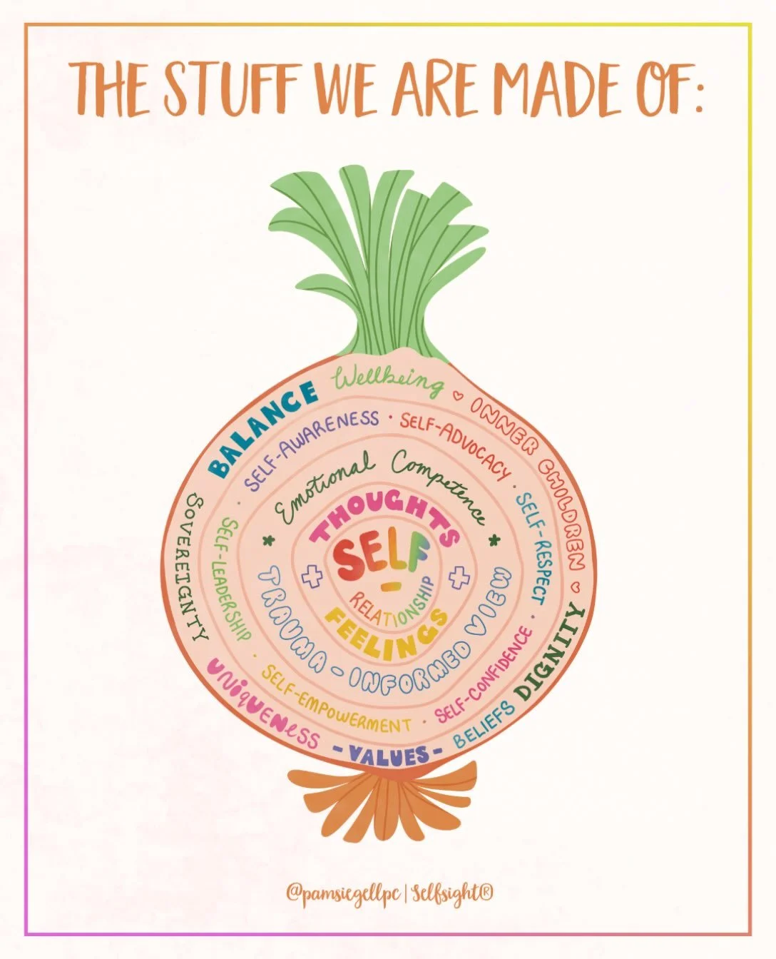 So Much to Manage! In developing a healthy Self-relationship, it&rsquo;s helpful to know there are many parts and aspects of your Self. The more Self-aware you are, the better you can manage your Self and develop a decision-making process that follow