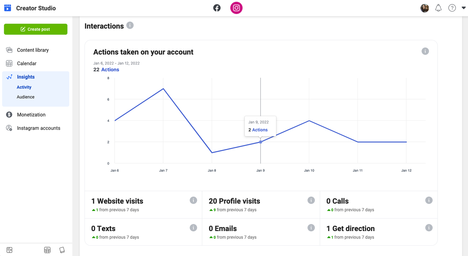 How To View Insights In Creator Studio