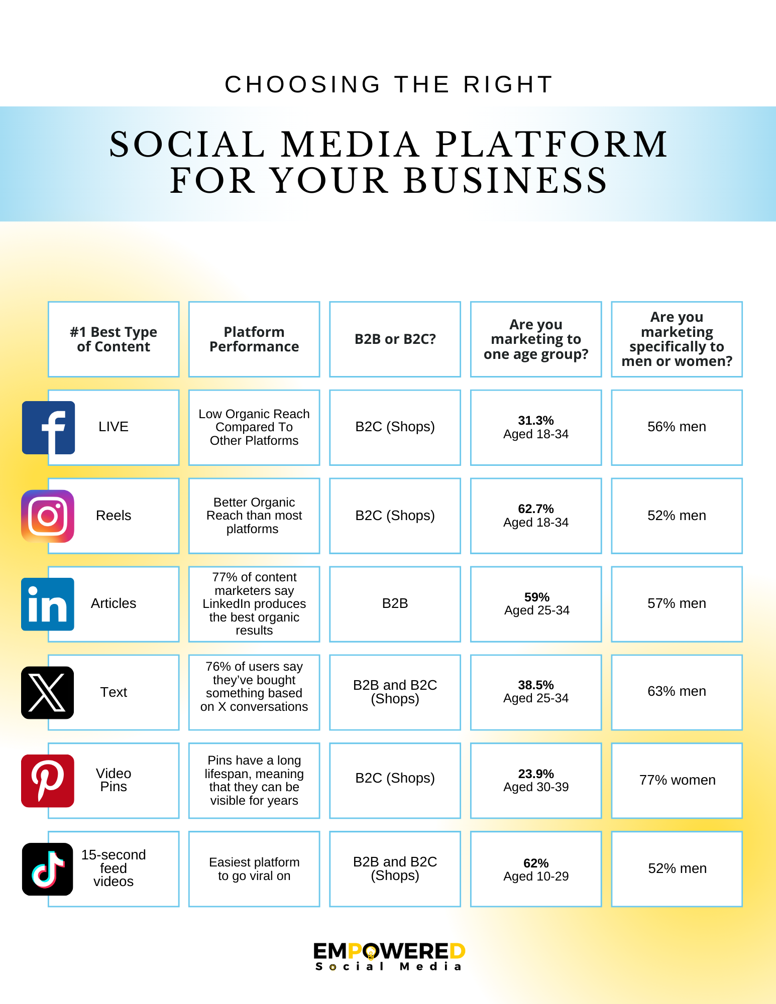 choosing the right social media platform for your business.png