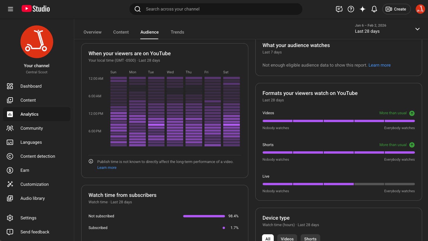 best days and times to post on youtube channel screenshot