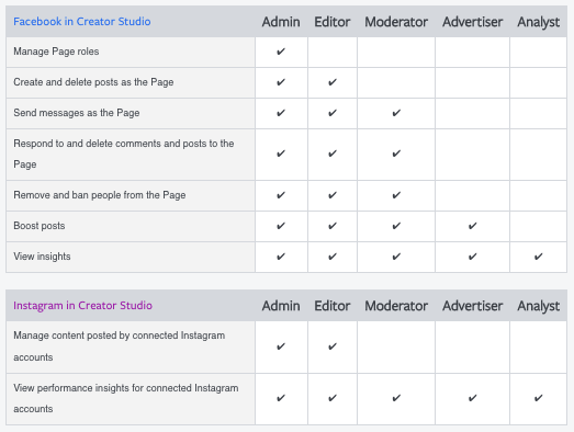 Guide to  Creator Studio for marketers and content creators