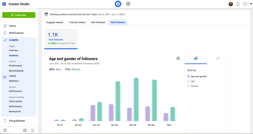 How To View Insights In Creator Studio