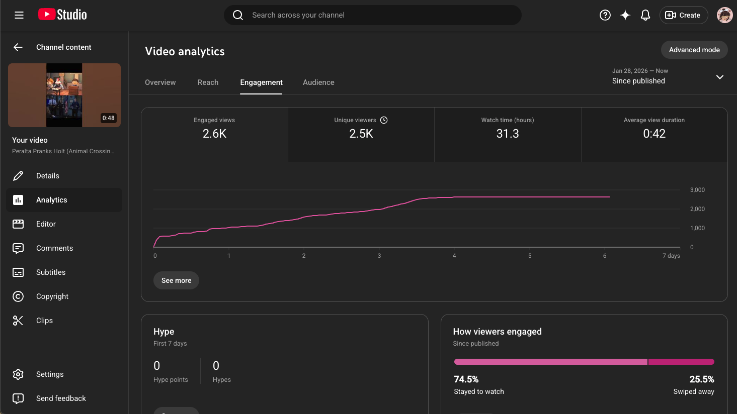 youtube insights screenshot showing community engagement and audience analytics