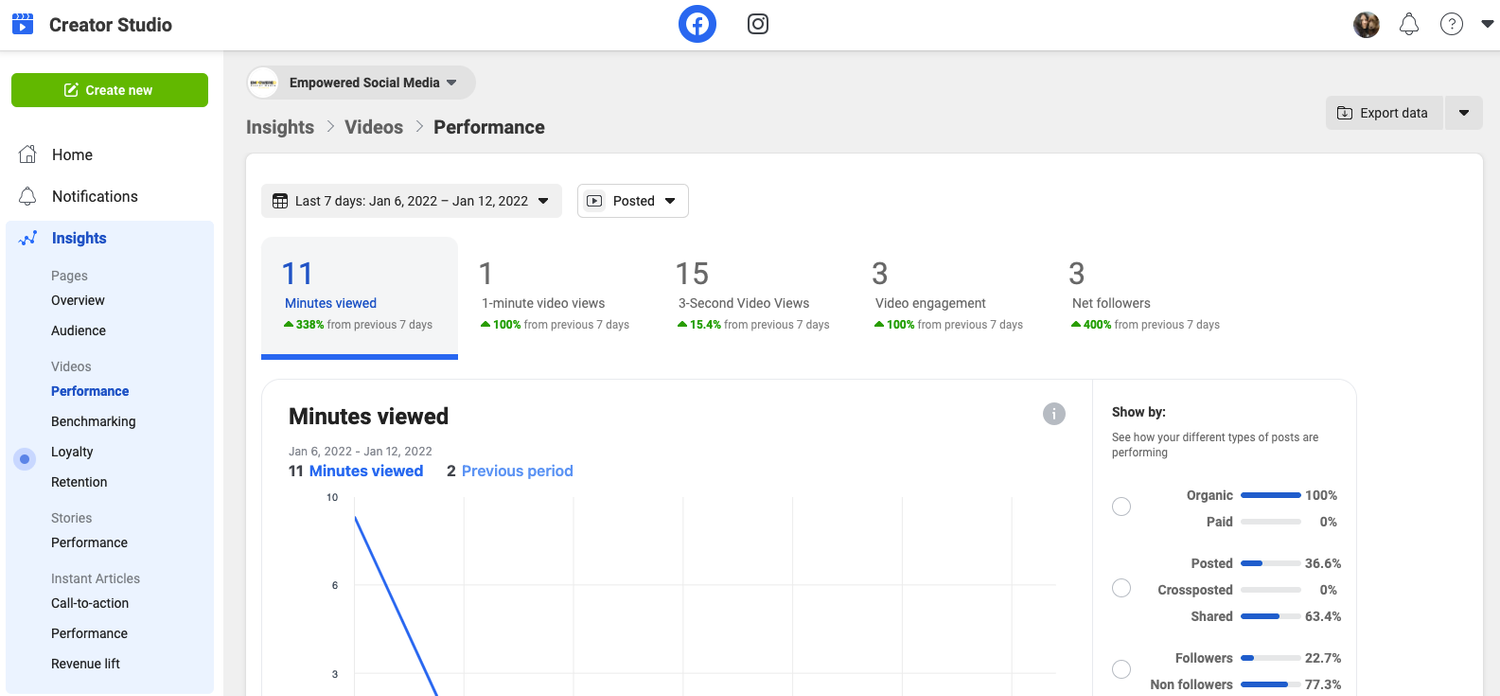 How To View Insights In Creator Studio