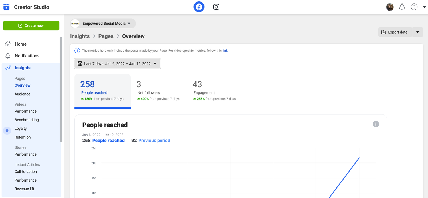 How To View Insights In Creator Studio