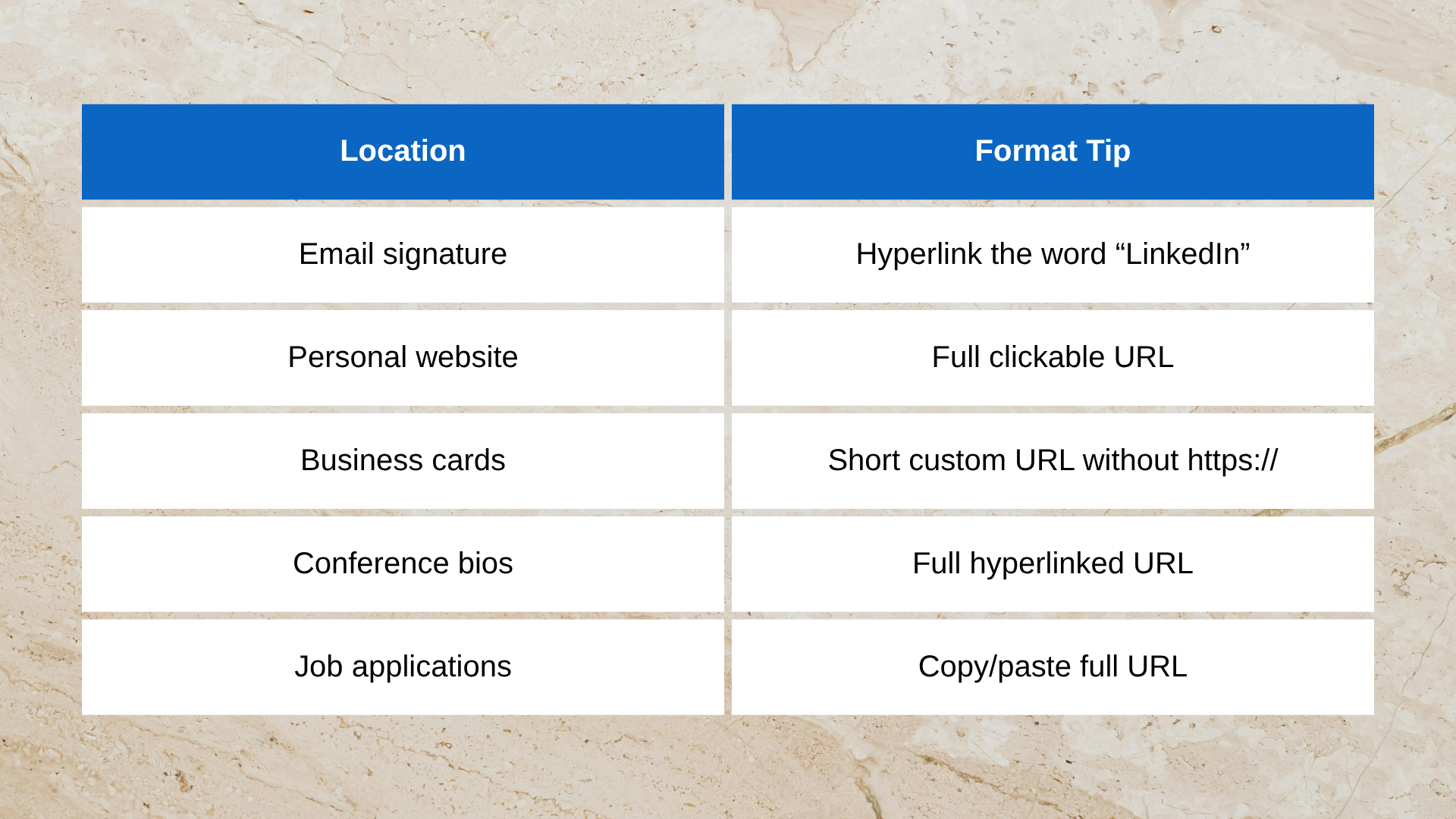 list of places to share your LinkedIn URL