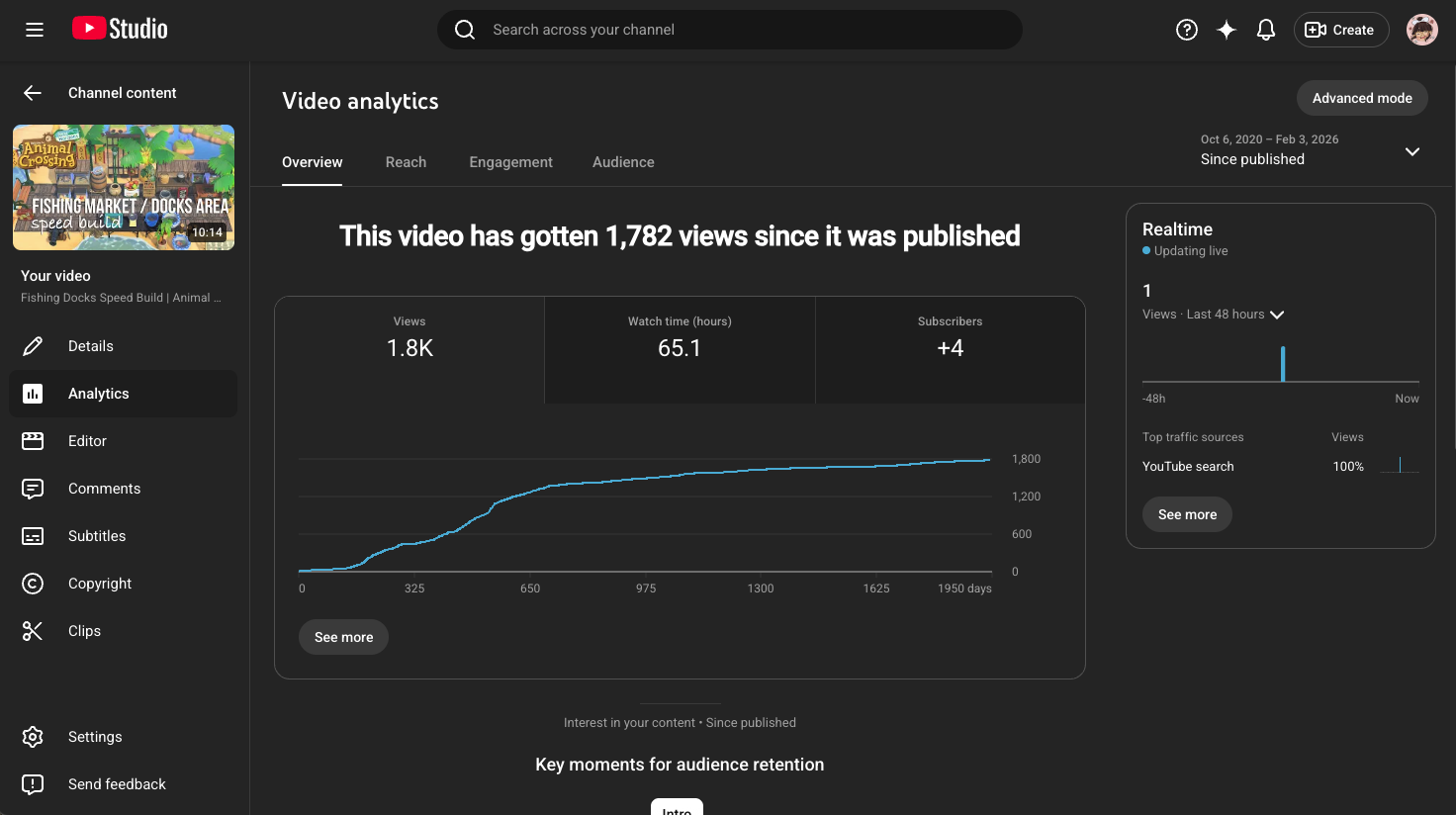 youtube channel analytics screenshot showing viral videos stats in video section