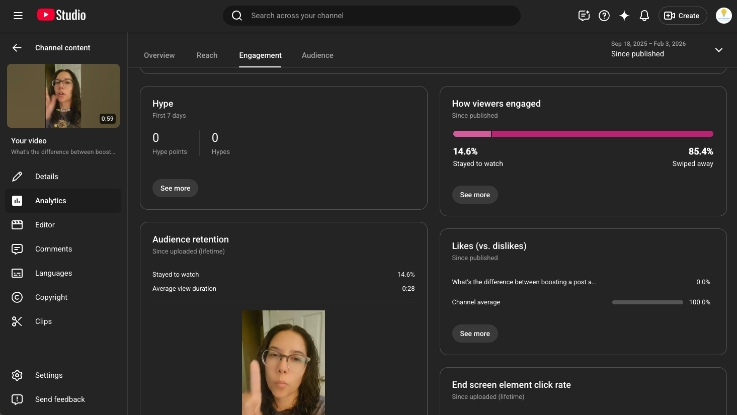 youtube channel screenshot of youtube creators analytics section showing watch time