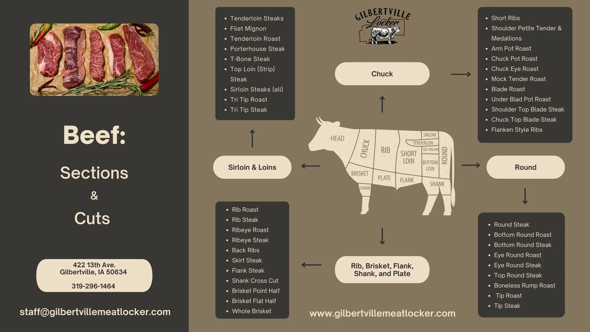 What Is Custom Cut Beef and Pork? — Gilbertville Meat Locker