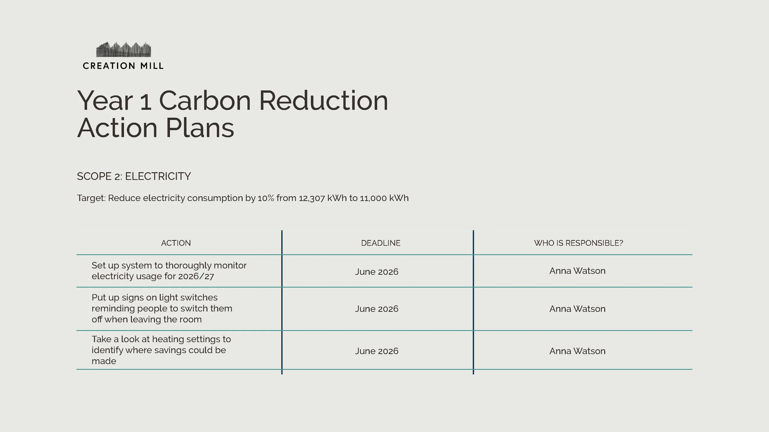 Net Zero Action Plan - Creation Mill_Page_10.jpg