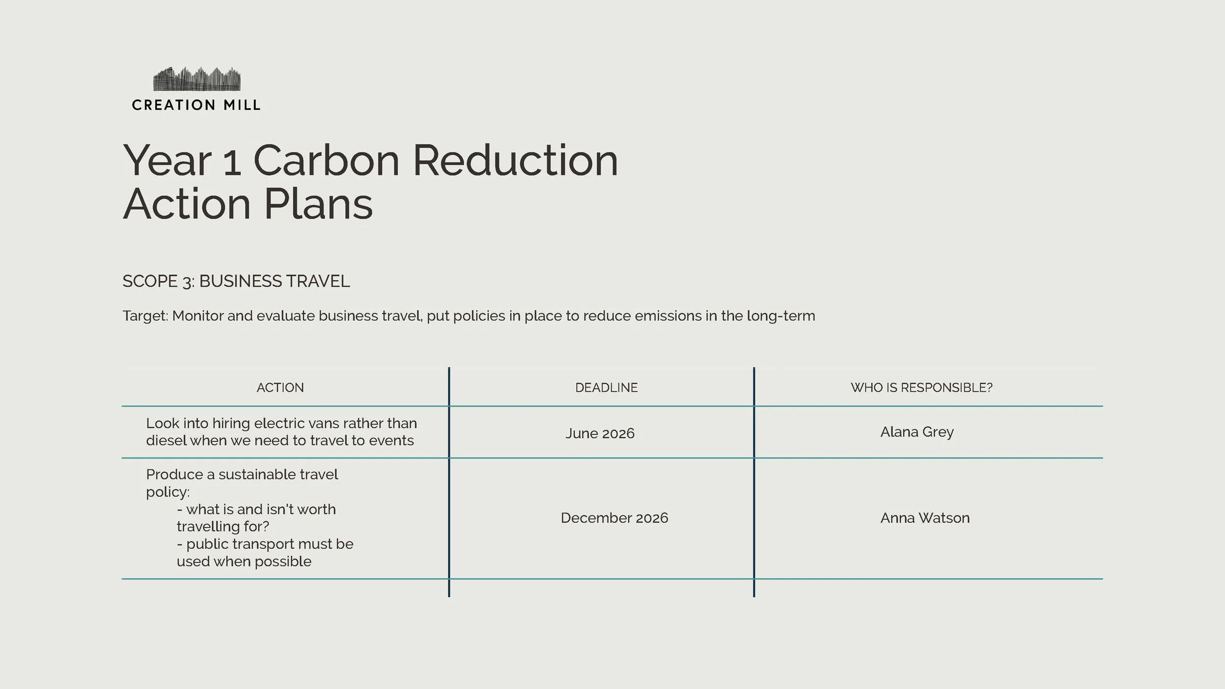 Net Zero Action Plan - Creation Mill_Page_11.jpg