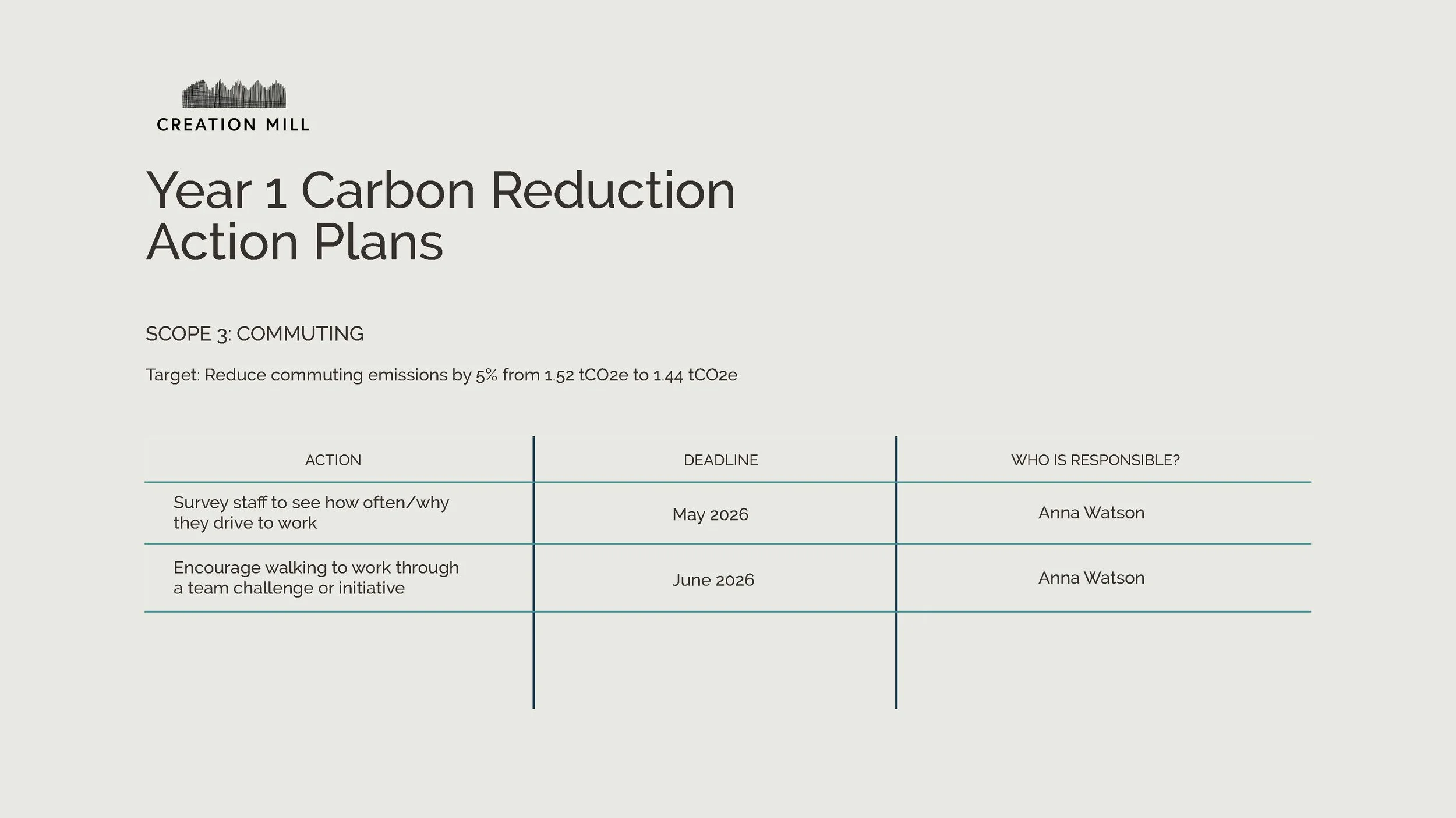 Net Zero Action Plan - Creation Mill_Page_12.jpg