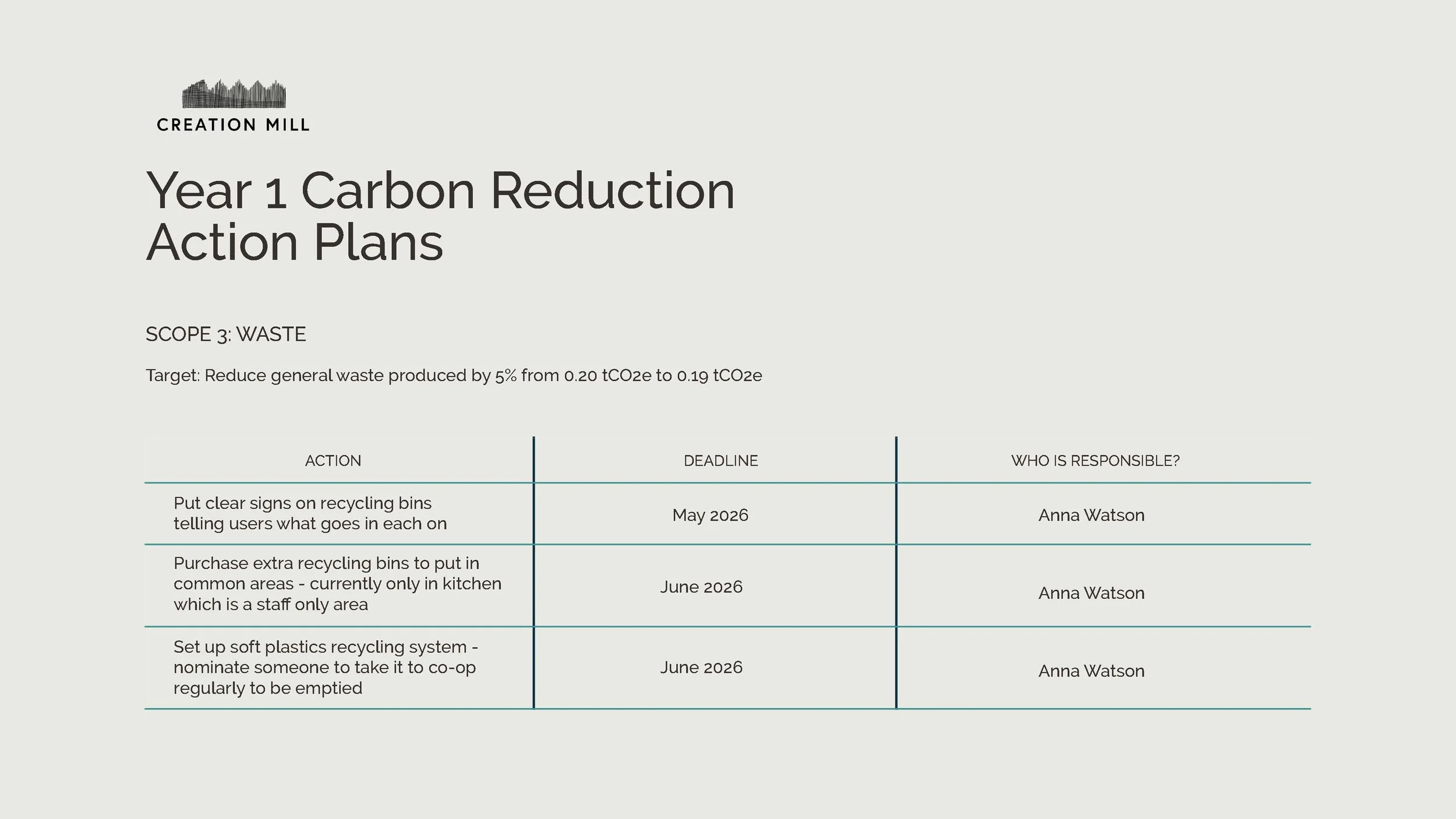 Net Zero Action Plan - Creation Mill_Page_13.jpg