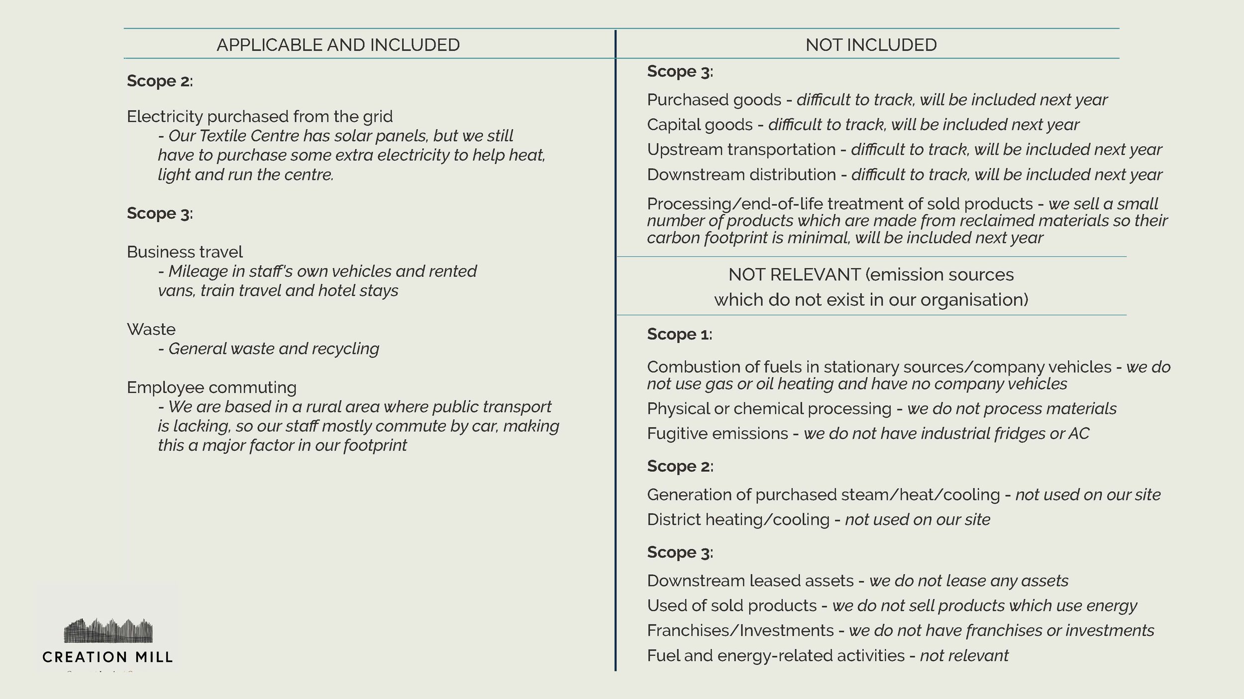 Net Zero Action Plan - Creation Mill_Page_06.jpg